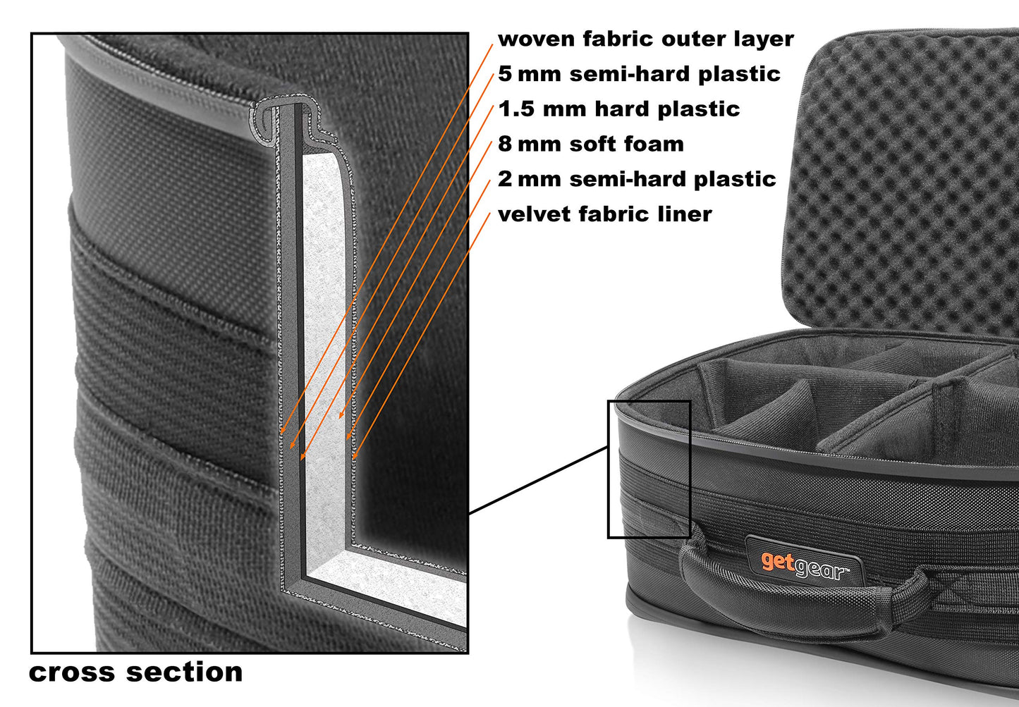 GETGEAR Professional All in one Camera case for up to 2 Cameras and Three Lenses, Long Distance, Wide Angel and Facial, for Canon EOS, EOS Rebel, Panasonic, Sony, Olympus, All Models GETGEAR