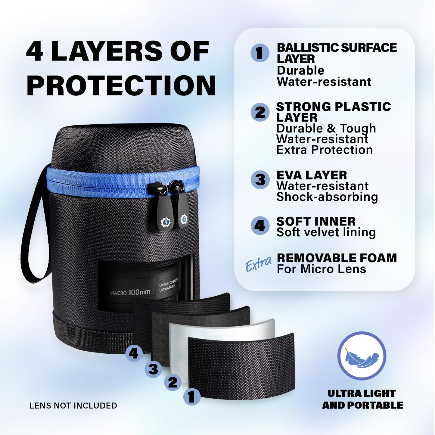 GETGEAR Ultra strong DSLR Camera Lens (Canon, Nikon, Sony, Pentax, Olympus, Panasonic,etc, listed with model details below) GETGEAR