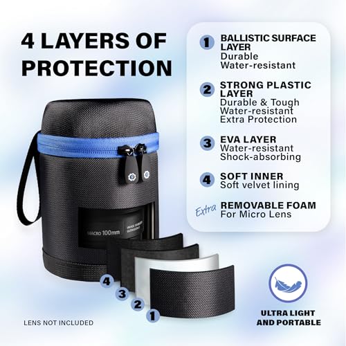 GETGEAR Ultra strong DSLR Camera Lens (Canon, Nikon, Sony, Pentax, Olympus, Panasonic,etc, listed with model details below) GETGEAR